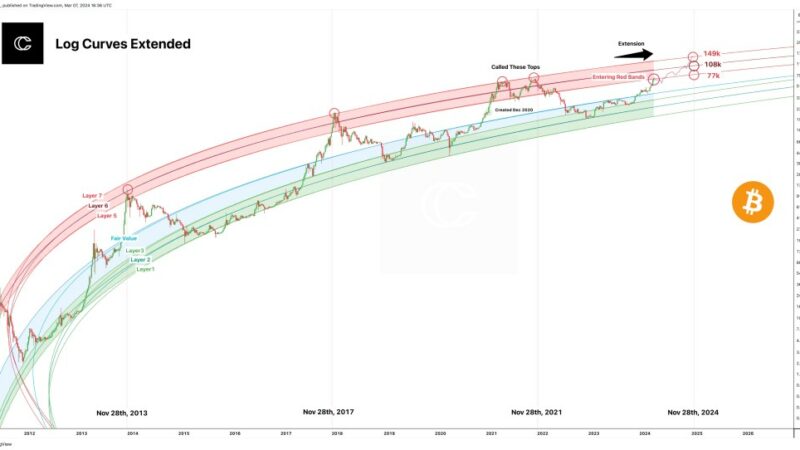 Bitcoin Upside Momentum Likely To Fall Even Further: Analyst