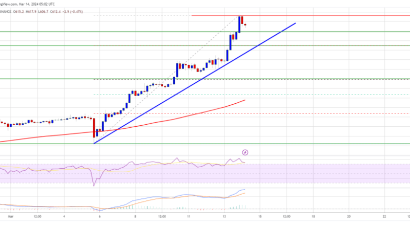BNB Price Breaks $600, Why Bulls Could Now Aim New ATH
