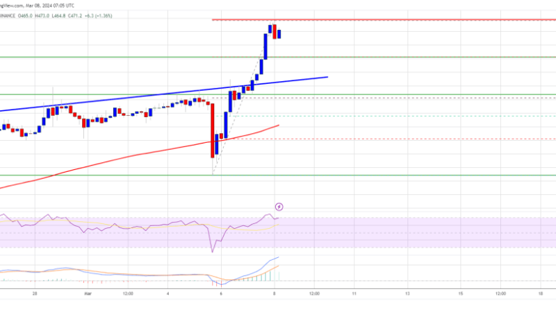 BNB Price Zooms 10%, Here Are Next Possible Barriers For Bulls