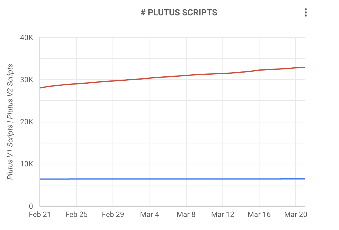 Cardano on the Verge of Achieving a Massive Milestone: ADA Bull Run Imminent?