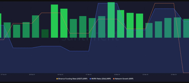 Don’t Miss Out: XRP Bull Flag Signals Explosive Price Movement