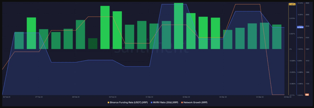 Don’t Miss Out: XRP Bull Flag Signals Explosive Price Movement