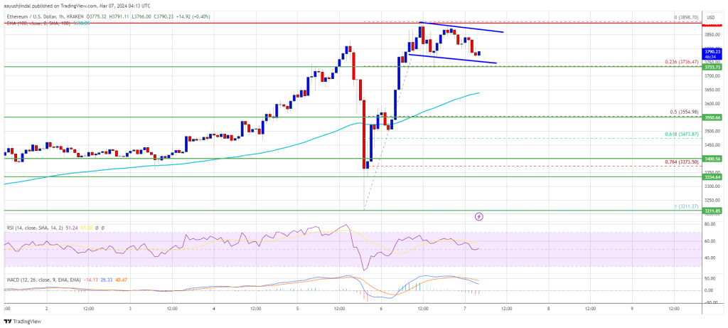 Ethereum Price Consolidates As The Bulls Aim For Surge Above $4K