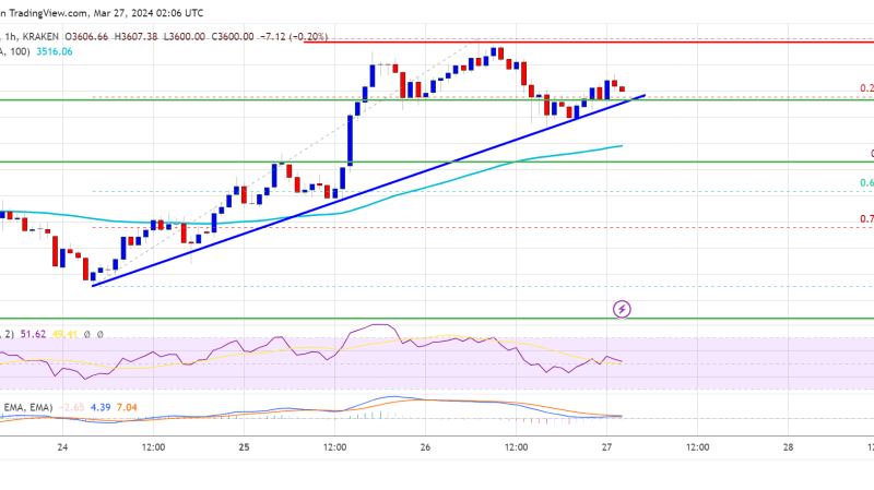 Ethereum Price May Have Another Chance For A Bullish Streak: Here’s How