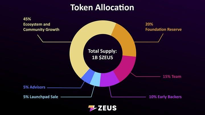 First dApp APOLLO: Pioneering Native BTC Staking