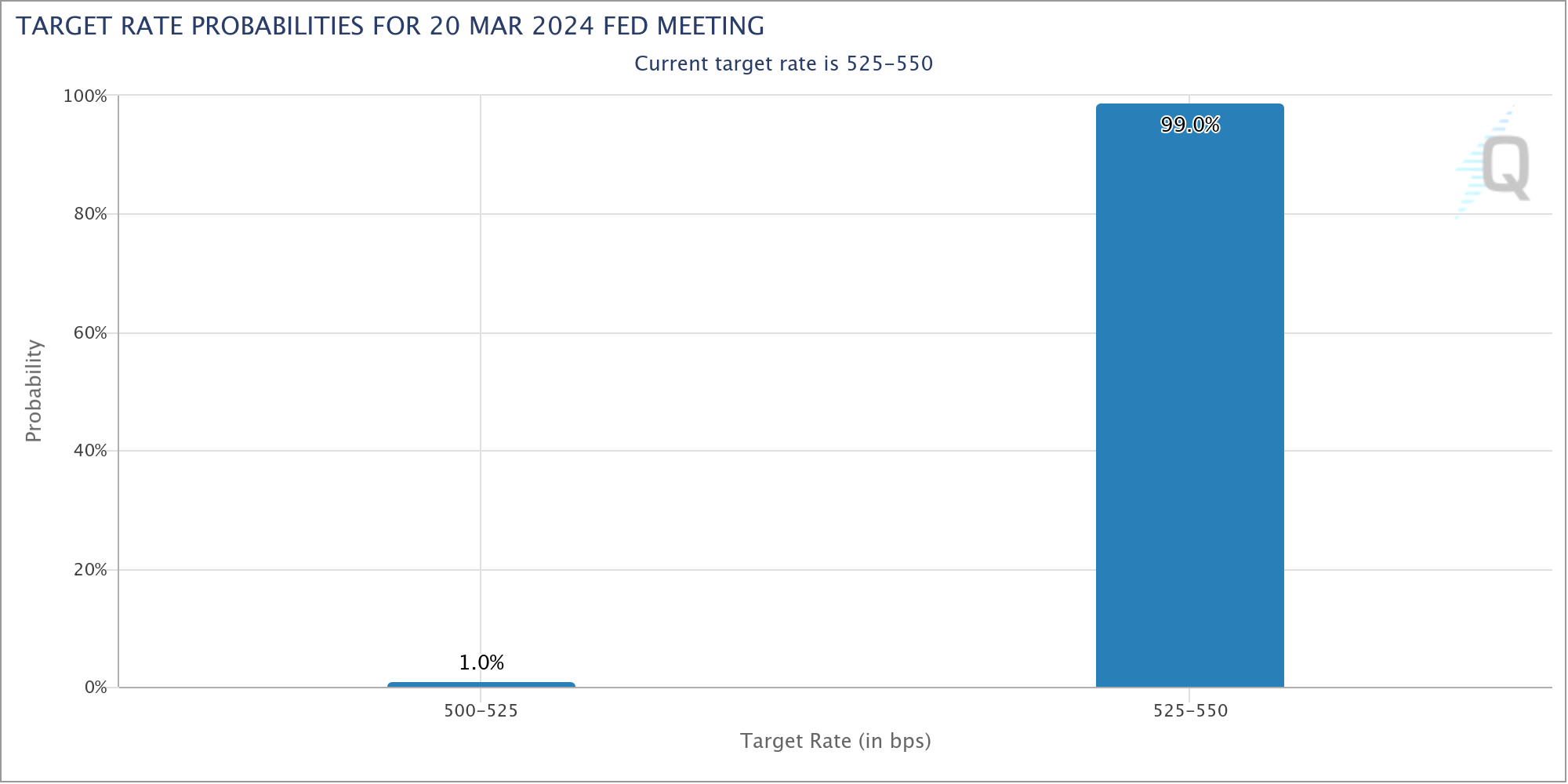 FOMC Preview: Bitcoin and Crypto’s Fate Tied To Fed Rate Move