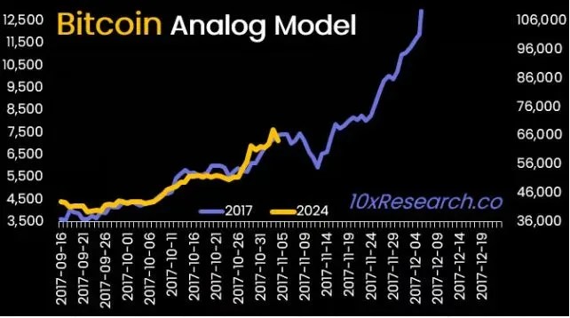 Hold Your Horses: ‘Buying The Crypto Dip Is Still Too Early’ Warns Top Analyst — Here’s Why