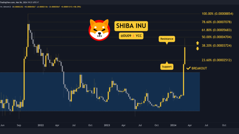 Shiba Inu Price Analysis: SHIB Explodes 228% Weekly as Bulls Take Control