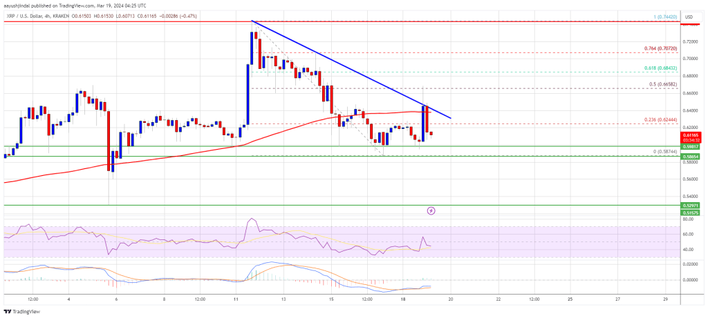 XRP Price Prediction: Can Bulls Defend This Key Support?
