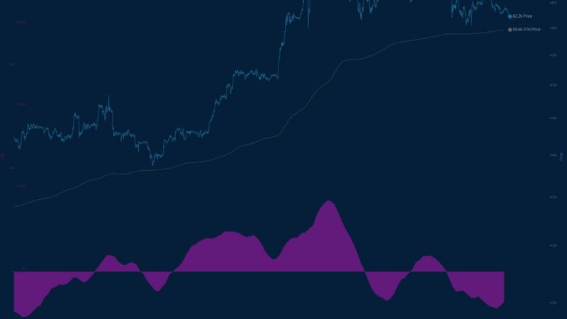 $59,600: Analyst Explains Why Bitcoin Must Stay Above This Level