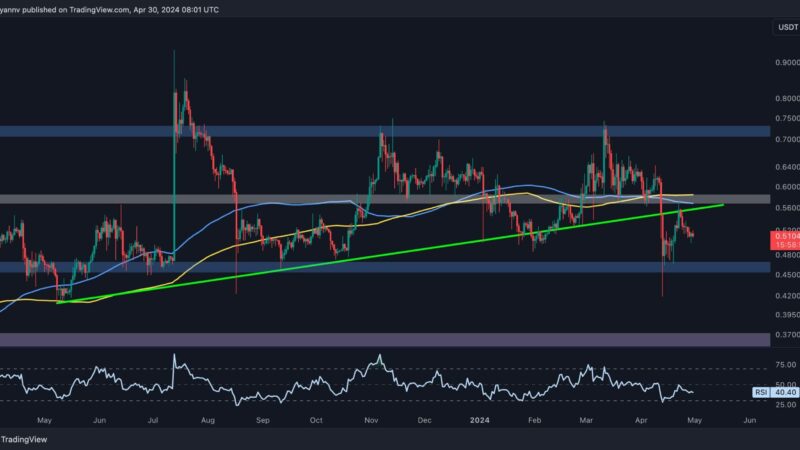 As Ripple v. SEC Trial Rages on, the XRP Price Continues Crashing: How Low Can it Go?