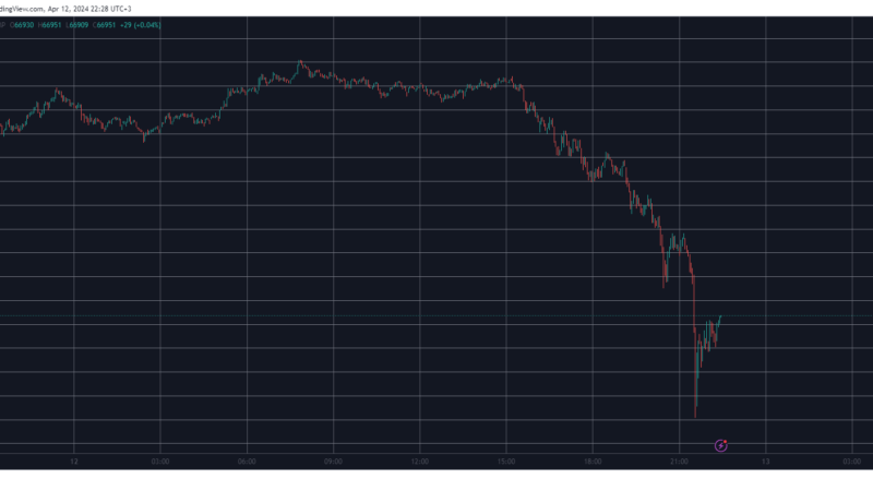 Bitcoin (BTC) Price Tumbles $6K, Liquidations Skyrocket to $500M in 1 Hour