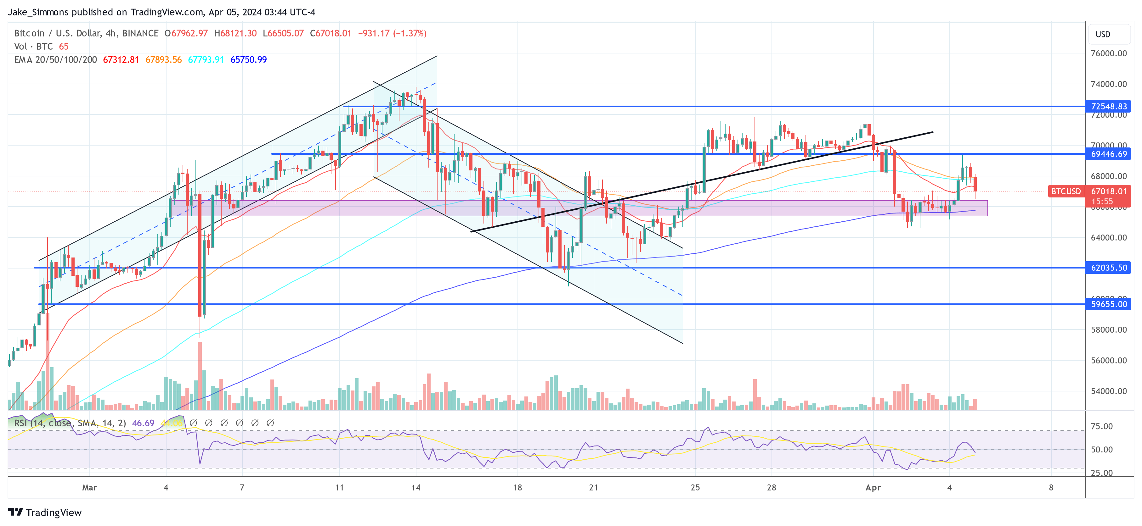 Bitcoin Crash Warning: CryptoQuant CEO Sees LUNA-Like Risks Ahead