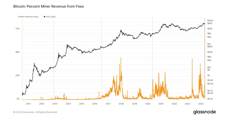 Bitcoin Miners Strike Gold: $107 Million Profit From Runes-Fueled Minting Spree