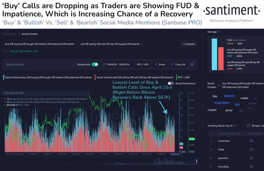 Bitcoin Sell Calls Going Through The Roof: But Is It Really Time To Sell?
