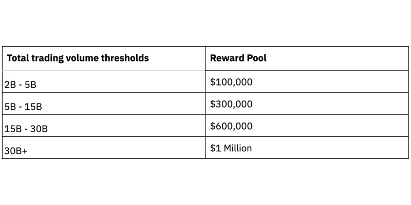 BNB Chain Launches Meme Competition; Offers Up To 1 Million USD In Rewards