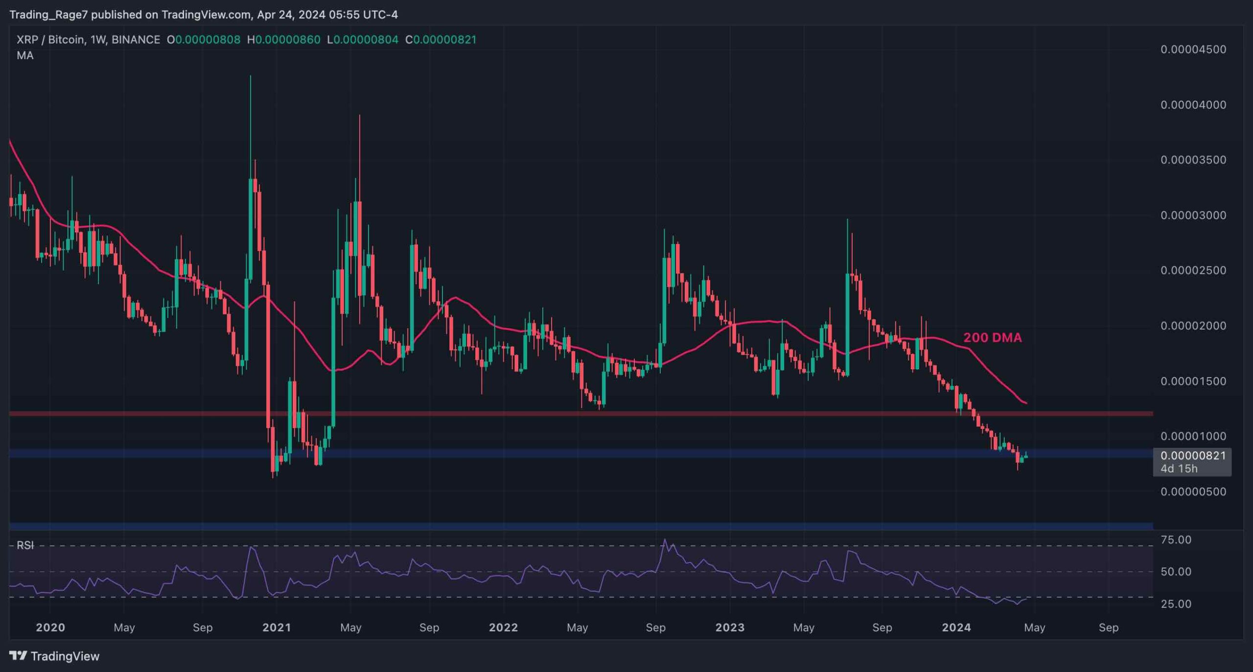 Calm Before the Storm: XRP Anticipating Massive News (Ripple Price Analysis)