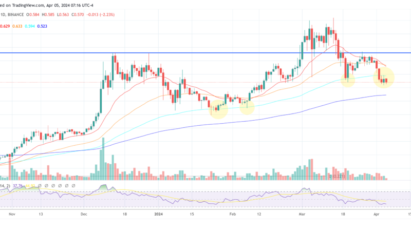 Cardano Price Tumbles As Grayscale Sells All ADA From Large Cap Fund