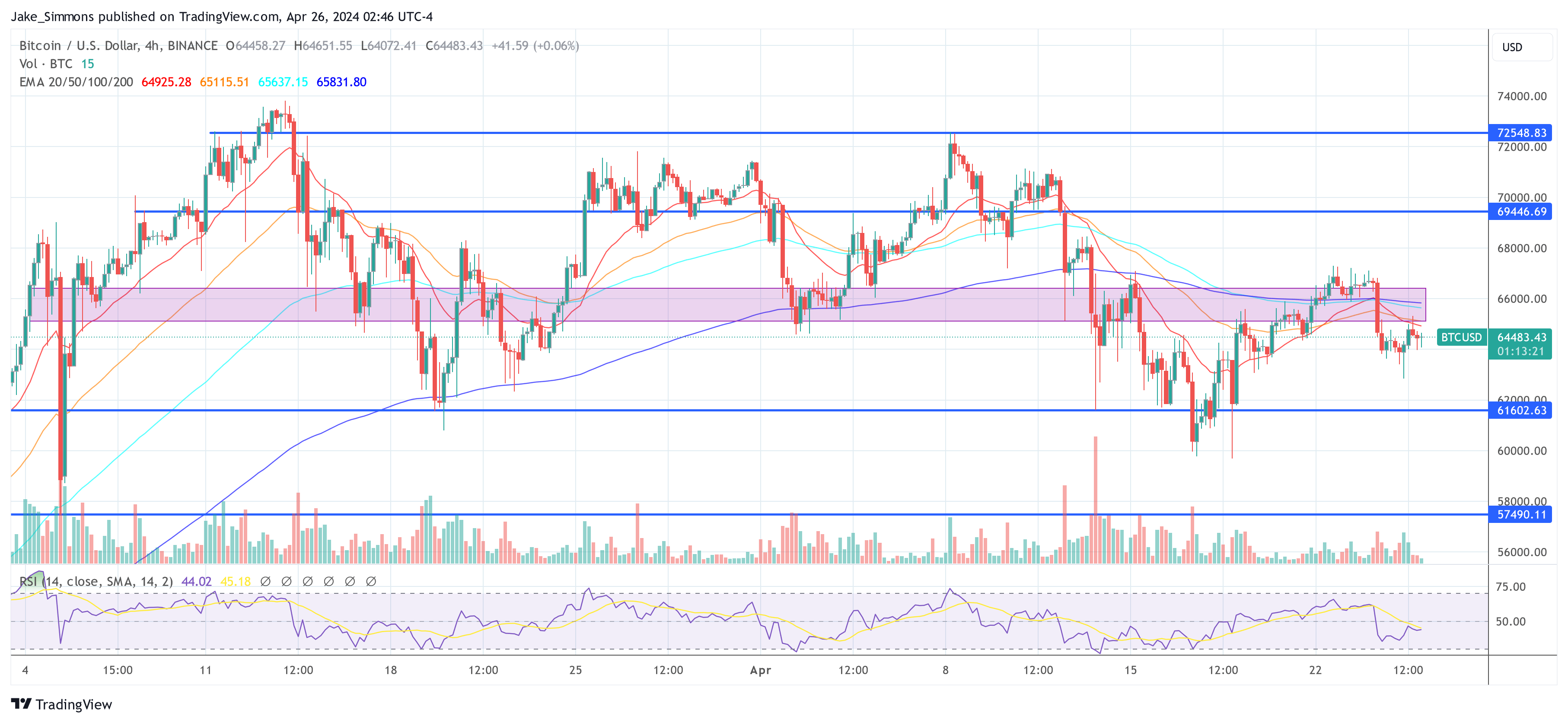 Crypto Bull Run Set To Return Next Week, Predicts Arthur Hayes
