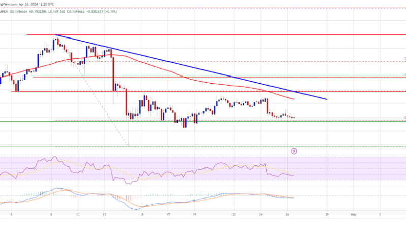 DOGE Price Prediction – Dogecoin Below $0.14 Could Spark Larger Degree Drop