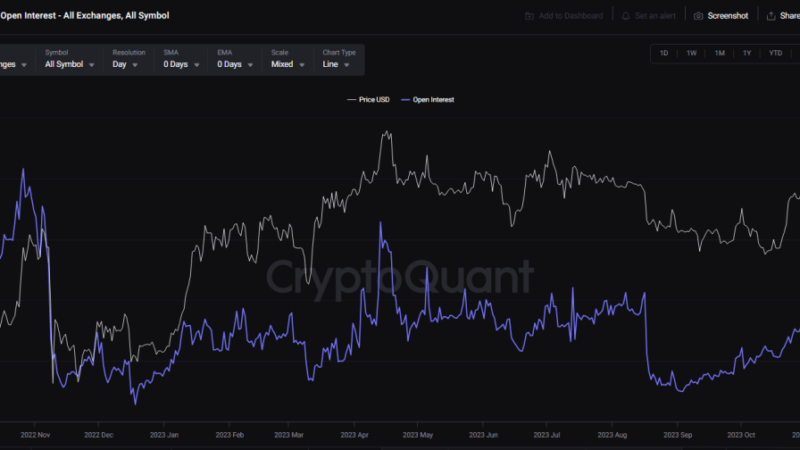 Ethereum On-Chain Health Holds Strong Amidst Open Interest Plunge – Impact On Price