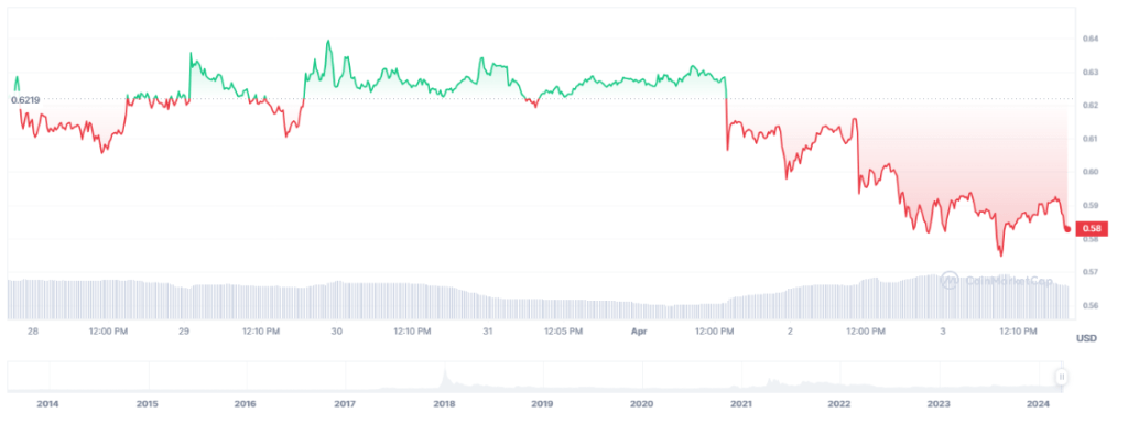 Fear Grips XRP Market As Liquidations Top $6 Million – Details