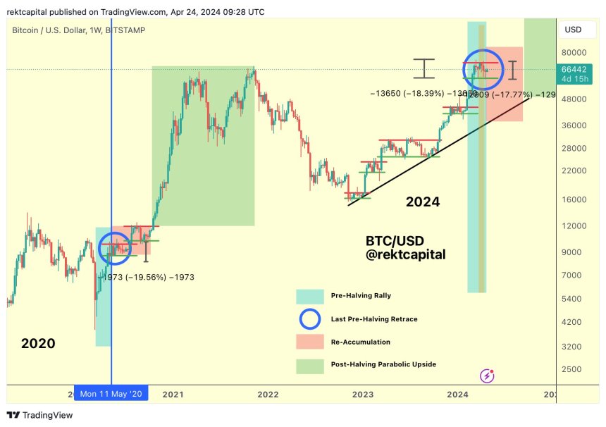 Is Bitcoin Getting Ready For An Explosive Breakout? These Analysts Believe So