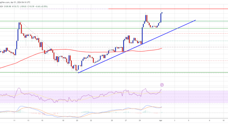 Litecoin Price Prediction: LTC Rally Could Extend To $120