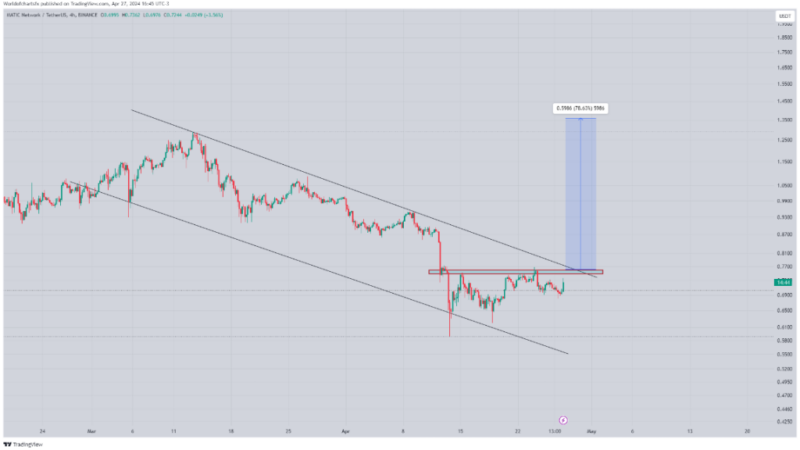 Polygon In Peril: Will MATIC Bounce Back Or Stay Stuck In The Sub-$1 Doldrums?
