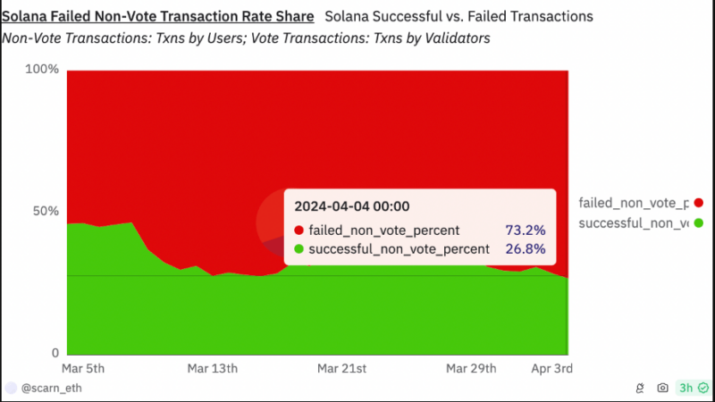 Solana Primed For Takeoff? Expert Analysis Points To Buying Opportunity