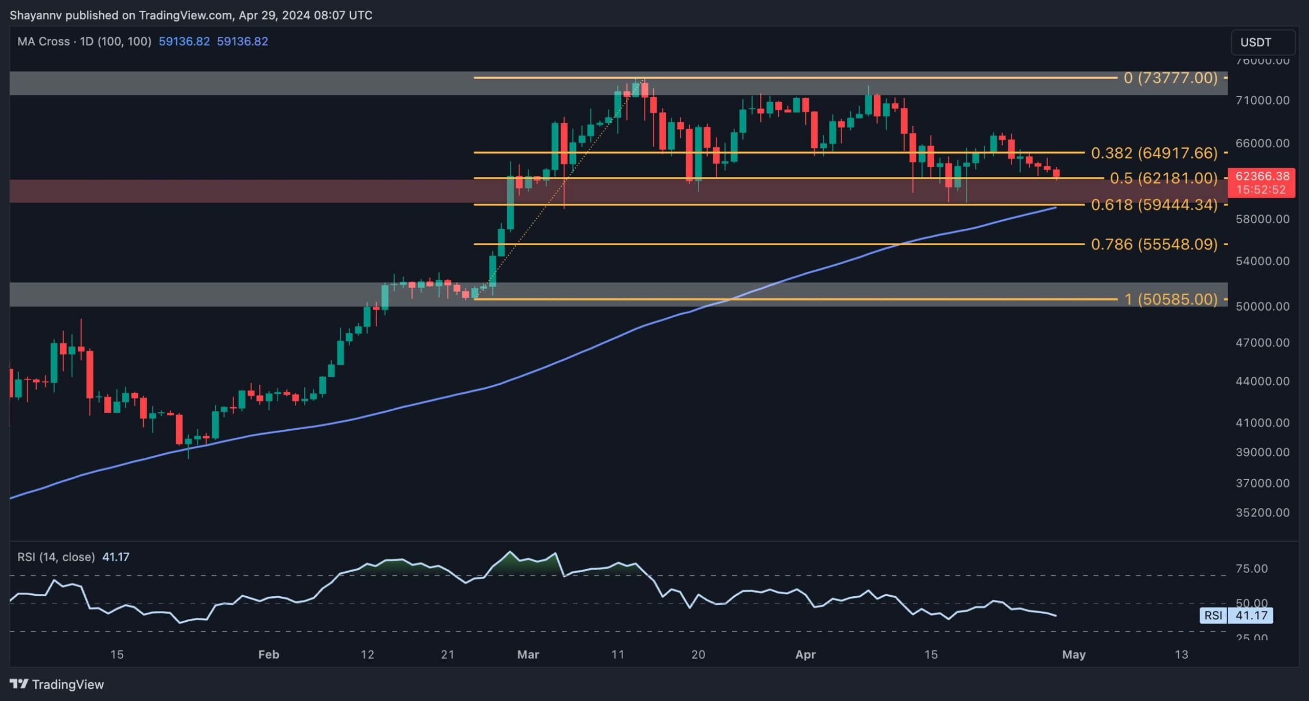 These Two Critical Levels Will Determine BTC’s Mid-Term Trajectory: Bitcoin Price Analysis