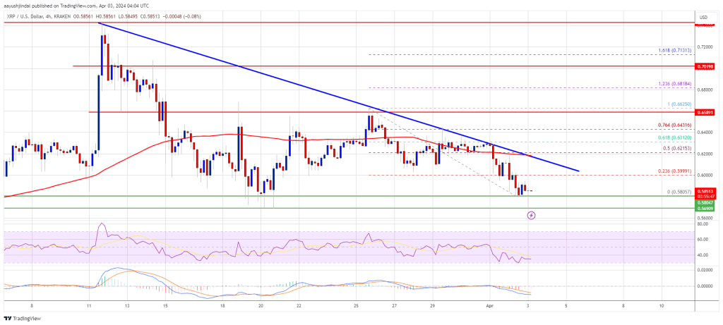 XRP Price Near Crucial Juncture, Can Bulls Take A Stand?