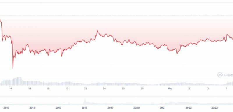 $20 On The Horizon For XRP? Unpacking A Potential 650x Surge And What It Means