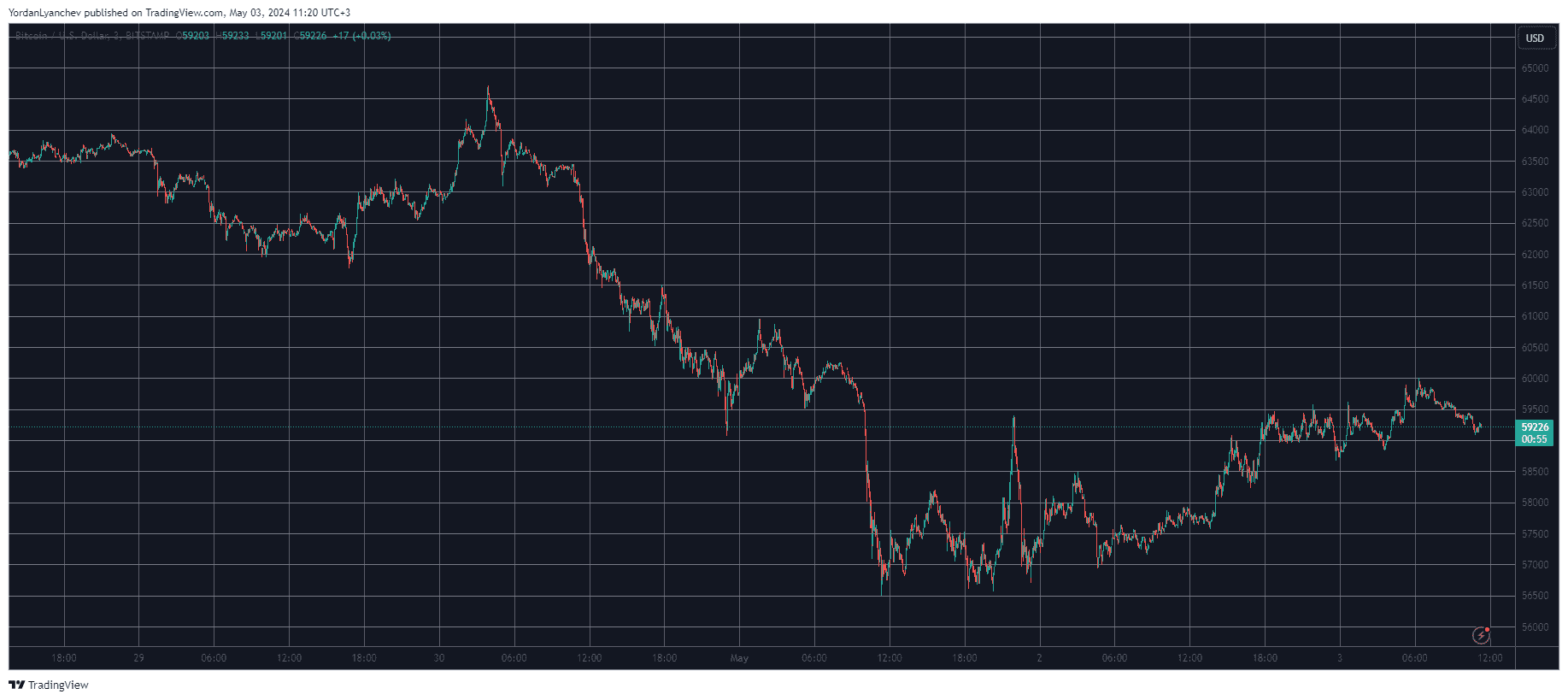Bitcoin (BTC) Price Eyes $60K, Toncoin (TON) Soars 12% Daily (Market Watch)