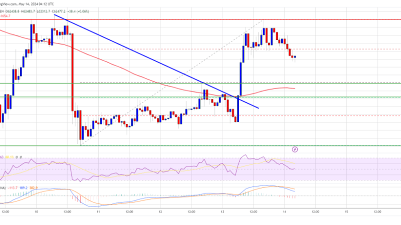 Bitcoin Price Stuck In Key Range, What Could Spark Major Move?