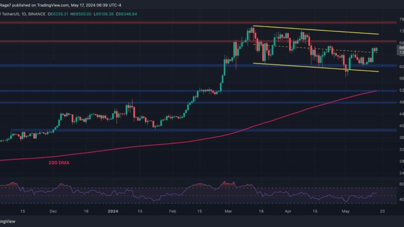 Bitcoin Pushes Above $66K, is a New All-Time High in Sight? (BTC Price Analysis)