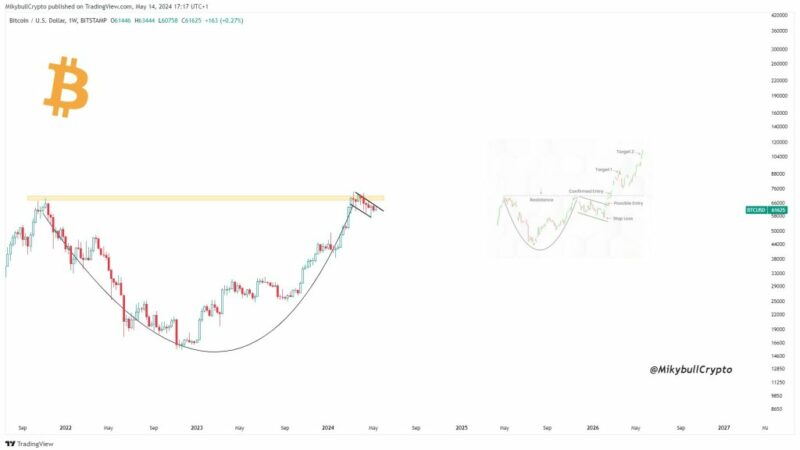 Bitcoin: Will Prices Easily “Explode” Past $74,000 Or Dump Due To Miner Capitulation?