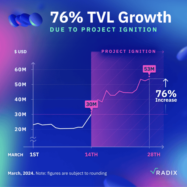#Breakout2024 – Radix’s Pivotal Year Ahead