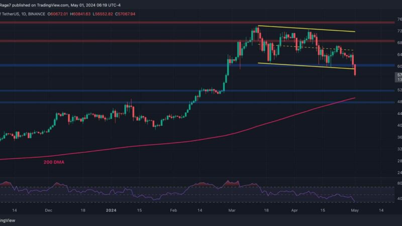 BTC Bull Run Paused Following the Crash to $57K or Healthy Correction? (Bitcoin Price Analysis)