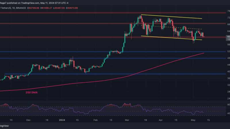BTC Price Analysis: Bitcoin’s Consolidation About to End as Major Move Seems Imminent