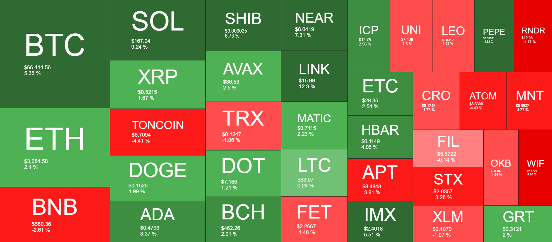 BTC Records Best Week Since March Amid US CPI Announcement and Big Names Buying Bitcoin ETFs: This Week’s Crypto Recap