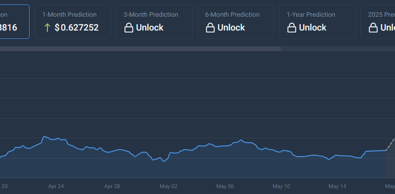Buckle Up, XRP Fans: Analyst Eyes Price Explosion To $0.65 In Next 5 Days