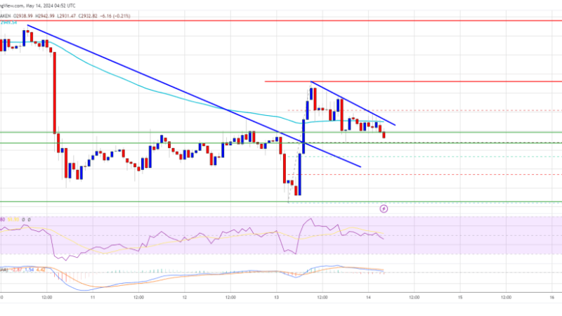 Can Ethereum Price Repeat Pattern and Start Fresh Surge To $3,200?