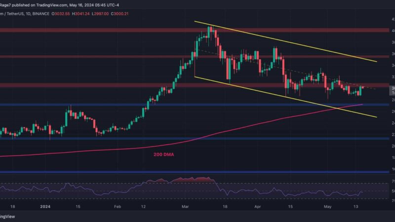 ETH Bull Run Hopes Reignited as Bulls Test $3K Resistance (Ethereum Price Analysis)
