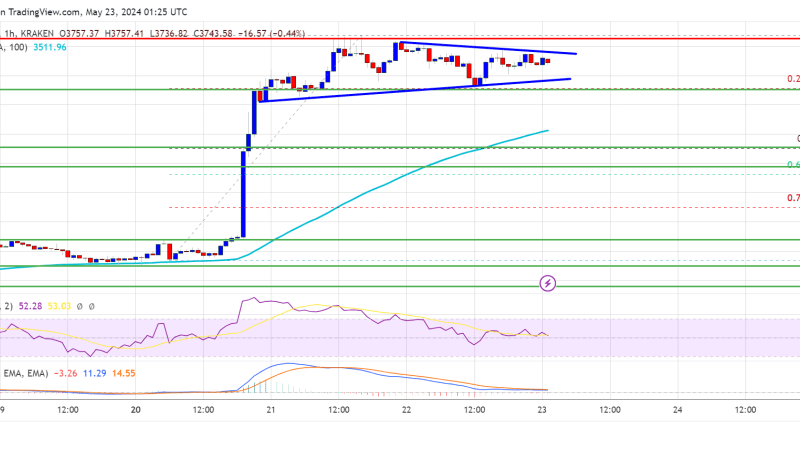 Ethereum Price Consolidates: Steadying Before the Next Move?