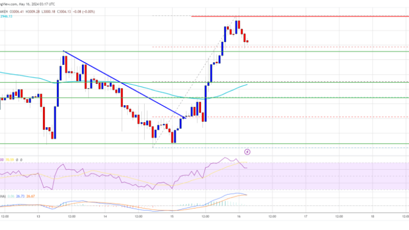 Ethereum Price Recovery Trails Behind Bitcoin’s Surge in Crypto Rebound