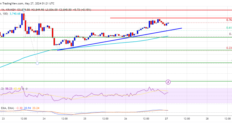 Ethereum Price Sets Sights on New Peaks: Anticipating a Bullish Breakout