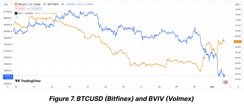 Ethereum’s Wild Fluctuations: Here’s What ETH Implied Volatility Tells Us