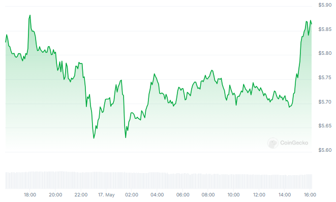 Filecoin On Fire: Analyst Torches Doubters With $15 Target