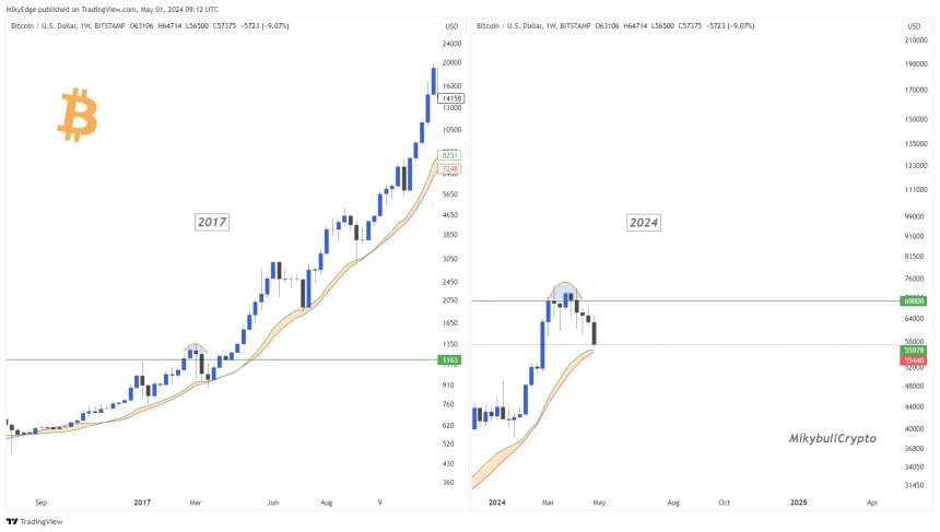 Is This Cycle’s Bitcoin Bottom In? Analysts Forecast BTC Bounce Back